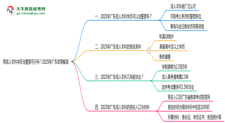 用成人本科學(xué)歷當(dāng)警察可行嗎？2025年廣東政策解讀思維導(dǎo)圖