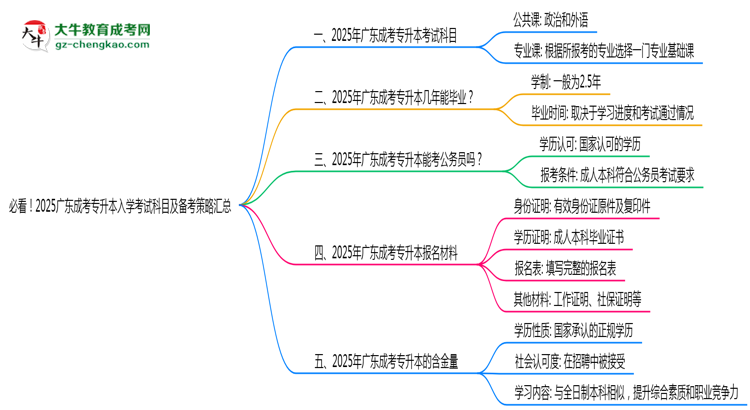 必看！2025廣東成考專升本入學(xué)考試科目及備考策略匯總思維導(dǎo)圖