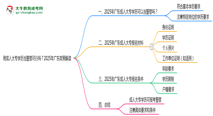 用成人大專學(xué)歷當(dāng)警察可行嗎？2025年廣東政策解讀思維導(dǎo)圖