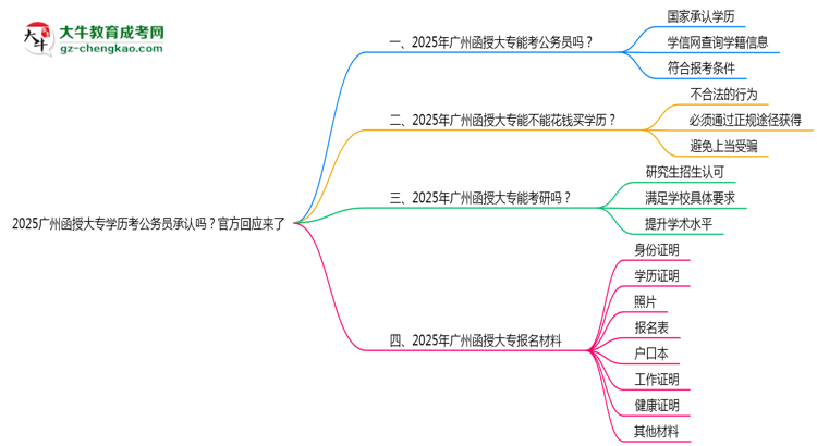 2025廣州函授大專學(xué)歷考公務(wù)員承認(rèn)嗎？官方回應(yīng)來(lái)了思維導(dǎo)圖