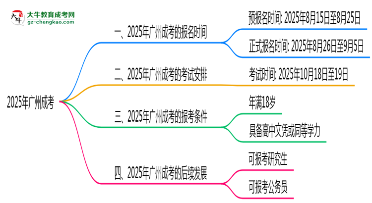 【重磅】廣州成考全年可報(bào)名？2025年報(bào)考時(shí)間節(jié)點(diǎn)更新