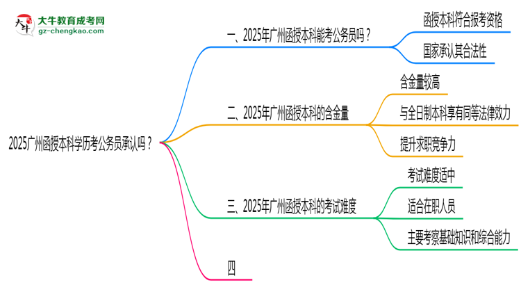 2025廣州函授本科學(xué)歷考公務(wù)員承認嗎？官方回應(yīng)來了思維導(dǎo)圖
