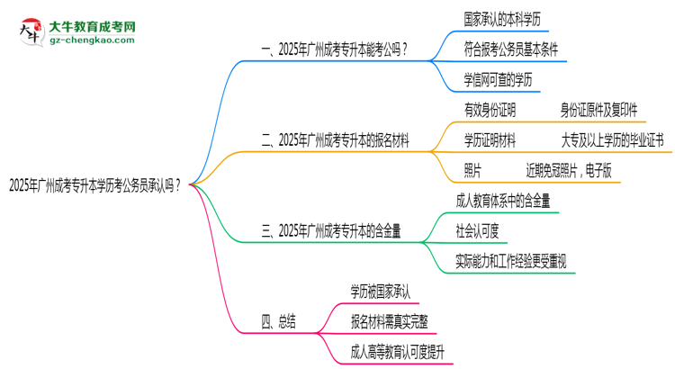 2025廣州成考專升本學(xué)歷考公務(wù)員承認(rèn)嗎？官方回應(yīng)來(lái)了思維導(dǎo)圖