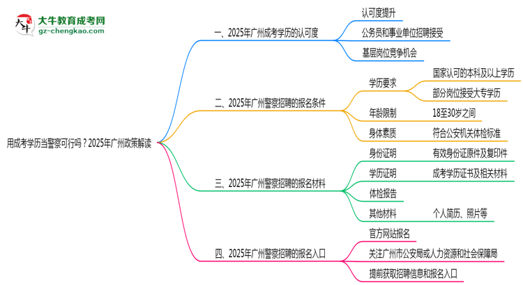 【圖文】用成考學(xué)歷當(dāng)警察可行嗎？2025年廣州政策解讀