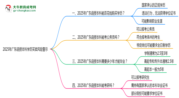 【圖文】2025年廣東函授本科學歷買賣風險警示：官方嚴打！