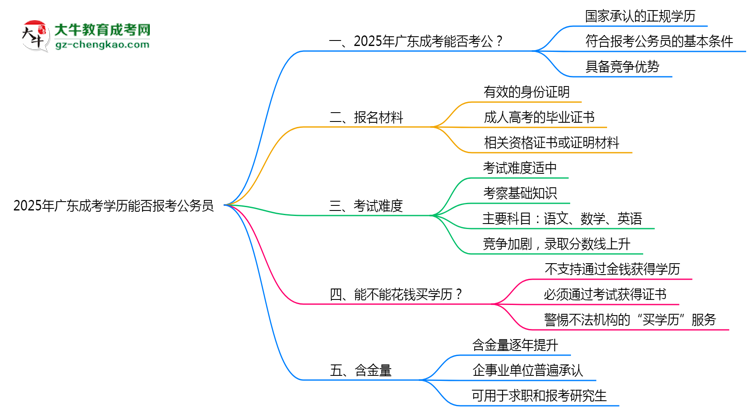 2025年廣東成考學(xué)歷能否報考公務(wù)員？官方解讀思維導(dǎo)圖