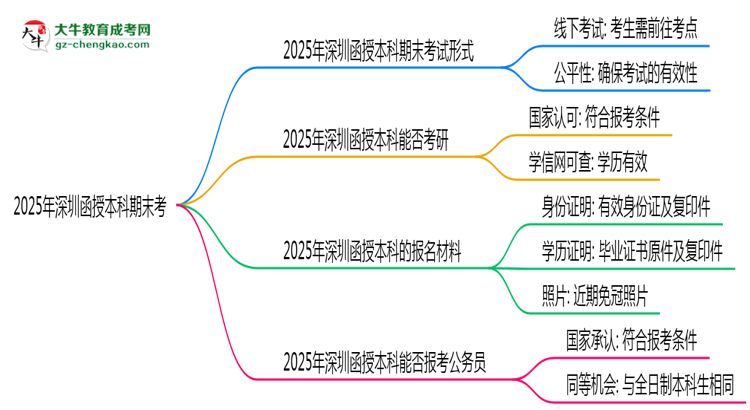 【圖文】2025年深圳函授本科期末考線上考？考試形式官方確認(rèn)