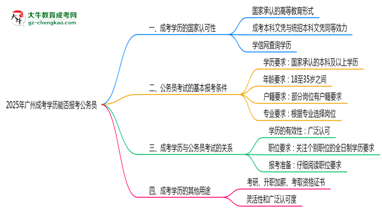 【圖文】2025年廣州成考學(xué)歷能否報(bào)考公務(wù)員？官方解讀