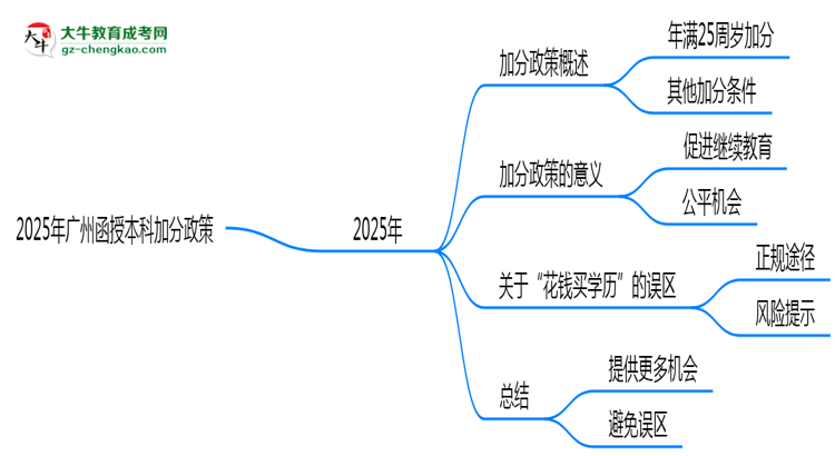 【圖文】2025年廣州函授本科加分政策：最高可加20分！