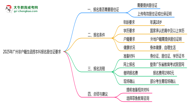 【圖文】2025年廣州非戶籍生函授本科報名居住證要求