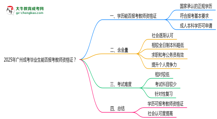 2025年廣州成考畢業(yè)生能否報考教師資格證？
