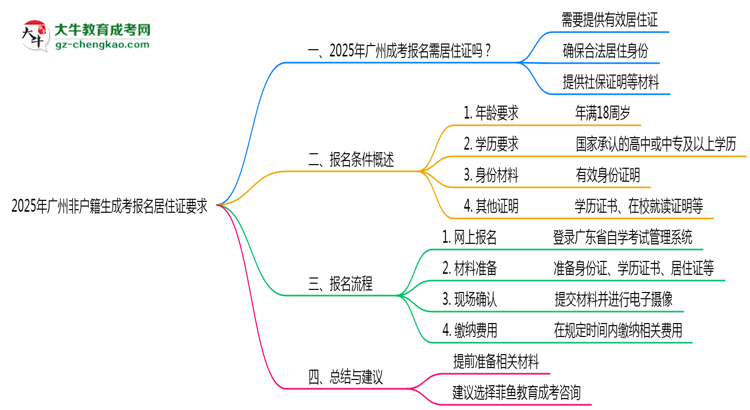 2025年廣州非戶(hù)籍生成考報(bào)名居住證要求