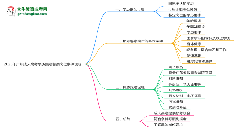 【圖文】2025年廣州函授本科學(xué)歷是否算第一學(xué)歷？