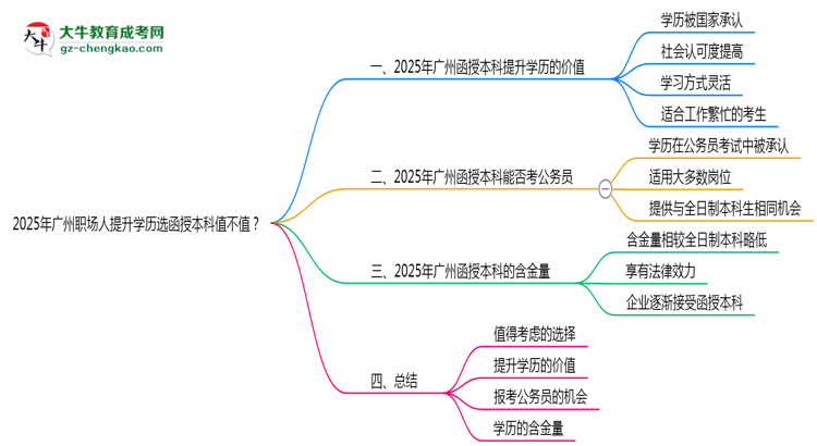 【圖文】2025年廣州職場人提升學歷選函授本科值不值？
