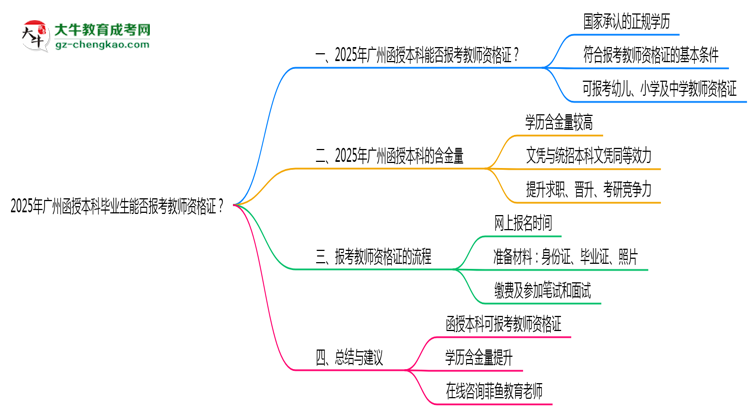 【圖文】2025年廣州函授本科畢業(yè)生能否報(bào)考教師資格證？
