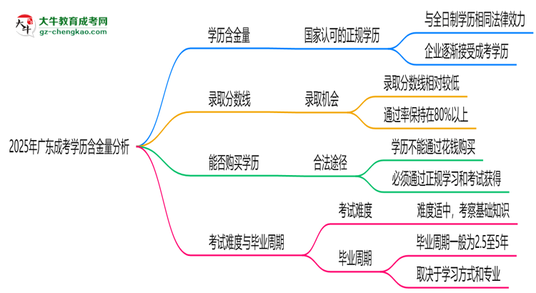 【圖文】2025年廣東成考學歷含金量：企業(yè)認可度分析