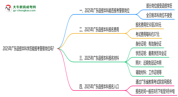 2025年廣東函授本科學(xué)歷能報(bào)考警察崗位嗎？思維導(dǎo)圖