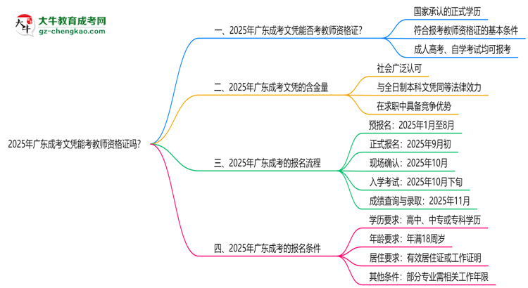 2025年廣東成考文憑能考教師資格證嗎？