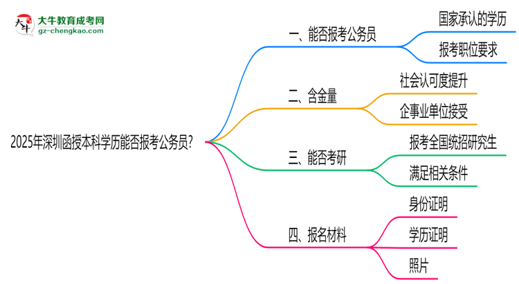2025年深圳函授本科學歷能否報考公務員？官方解讀思維導圖