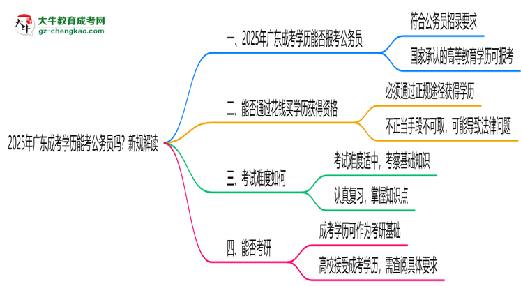 【重磅】2025年廣東成考學歷能考公務(wù)員嗎？新規(guī)解讀