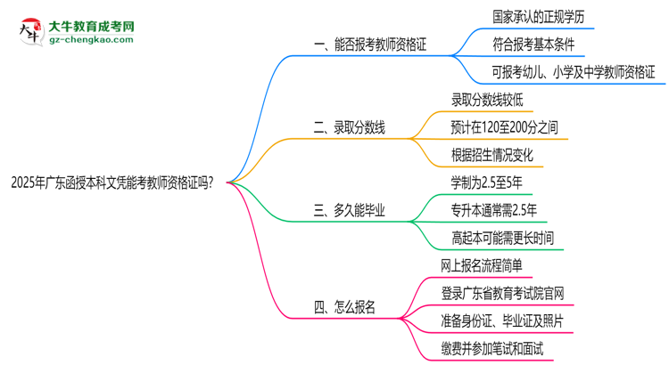 【圖文】2025年廣東函授本科文憑能考教師資格證嗎？