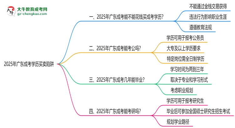 【圖文】2025年廣東成考學歷買賣陷阱！官方嚴查警告