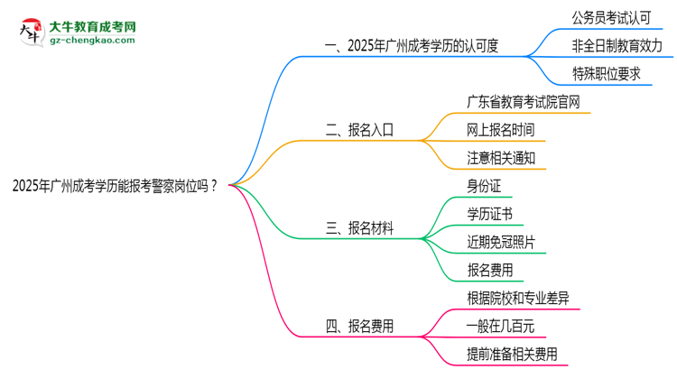 2025年廣州成考學(xué)歷能報考警察崗位嗎？思維導(dǎo)圖