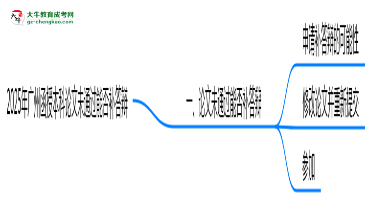 2025年廣州函授本科論文未通過能否補(bǔ)答辯？思維導(dǎo)圖