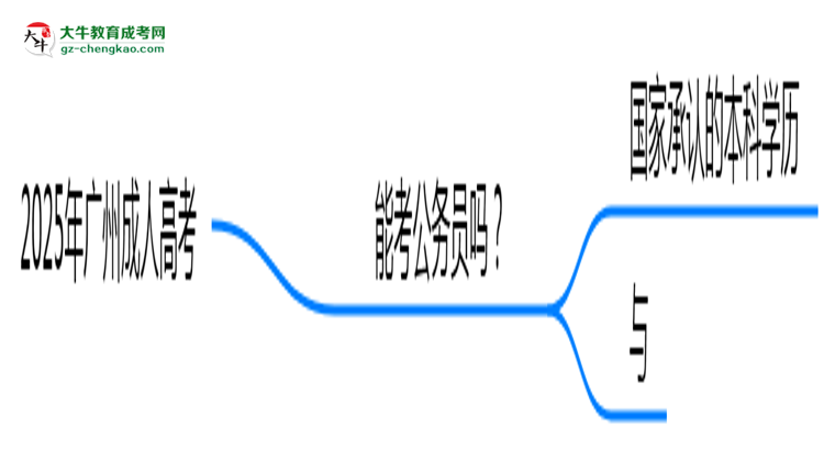 2025年廣州成人高考學(xué)歷能考公務(wù)員嗎？新規(guī)解讀思維導(dǎo)圖