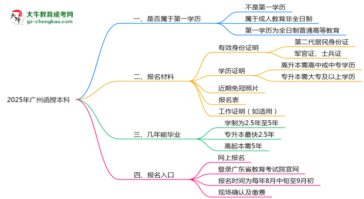 2025年廣州函授本科學歷是第一學歷嗎？官方定義思維導圖