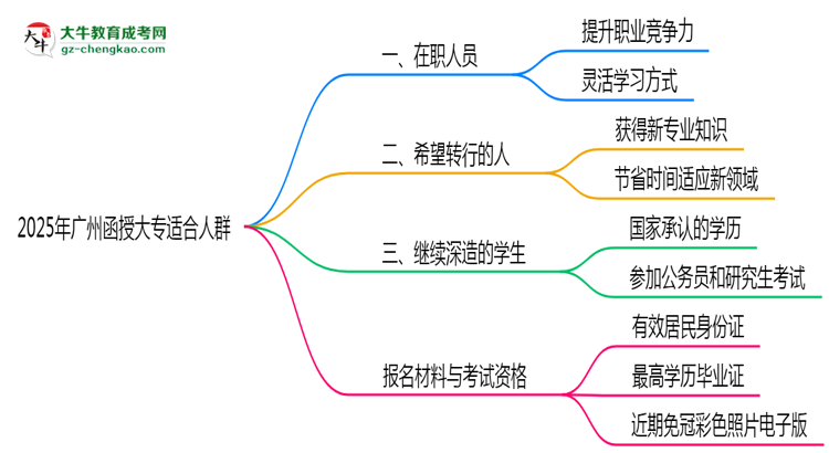 2025年廣州哪些人適合報函授大專？3類人群推薦思維導(dǎo)圖