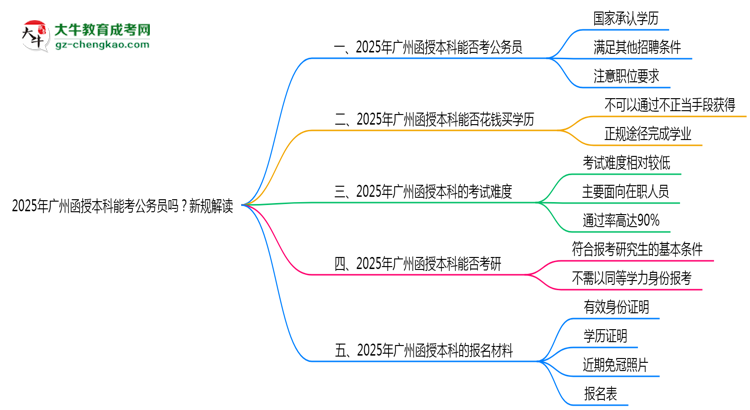 2025年廣州函授本科學歷能考公務員嗎？新規(guī)解讀思維導圖