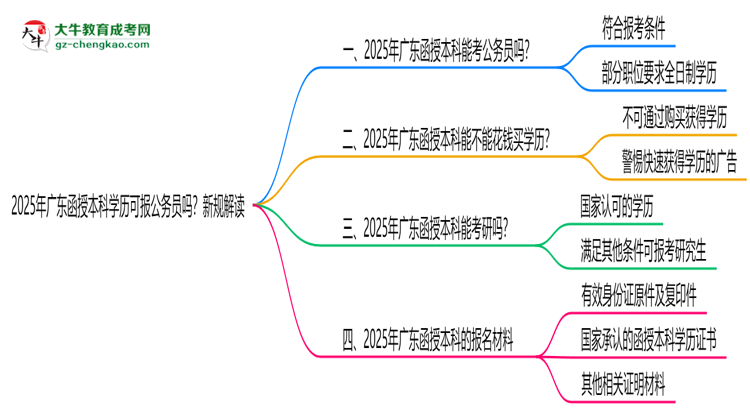 【重磅】2025年廣東函授本科學(xué)歷可報(bào)公務(wù)員嗎？新規(guī)解讀