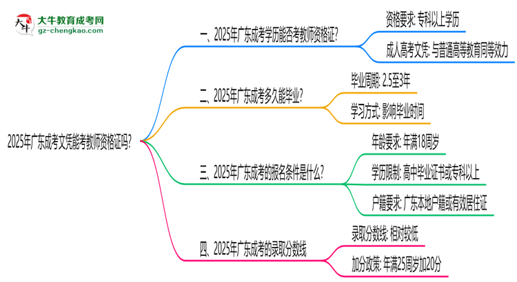 2025年廣東成考文憑能考教師資格證嗎？思維導(dǎo)圖