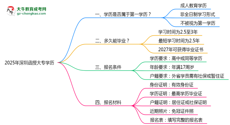 2025年深圳函授大專學(xué)歷是第一學(xué)歷嗎？官方定義思維導(dǎo)圖