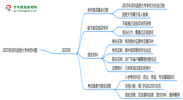 2025年深圳函授大專學(xué)歷是否算全日制？官方回應(yīng)思維導(dǎo)圖