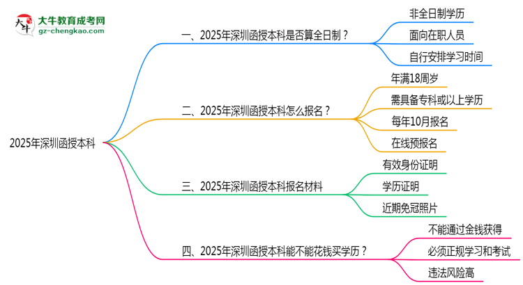 【圖文】2025年深圳函授本科學(xué)歷是否算全日制？官方回應(yīng)