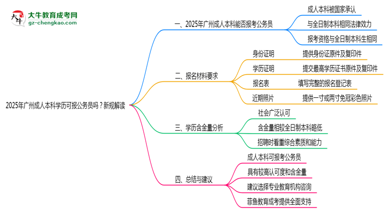 2025年廣州成人本科學(xué)歷可報(bào)公務(wù)員嗎？新規(guī)解讀思維導(dǎo)圖