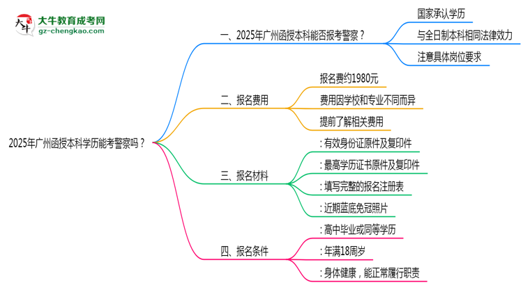 2025年廣州函授本科學(xué)歷能考警察嗎？崗位限制思維導(dǎo)圖