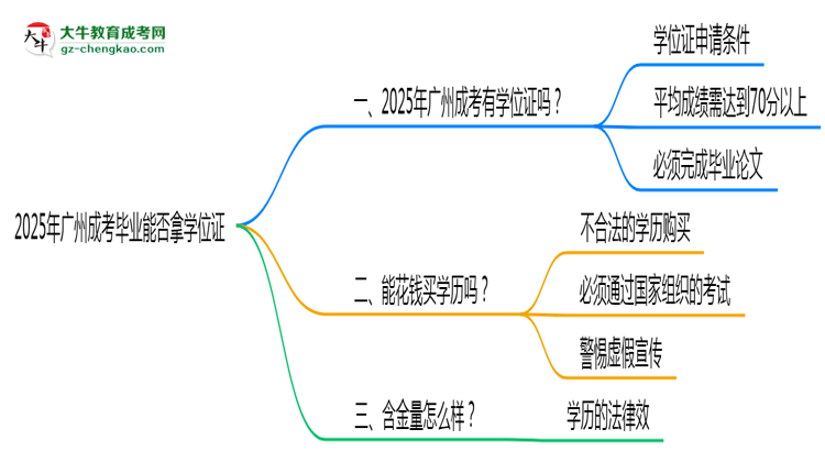 2025年廣州成考畢業(yè)能否拿學位證？官方申請條件