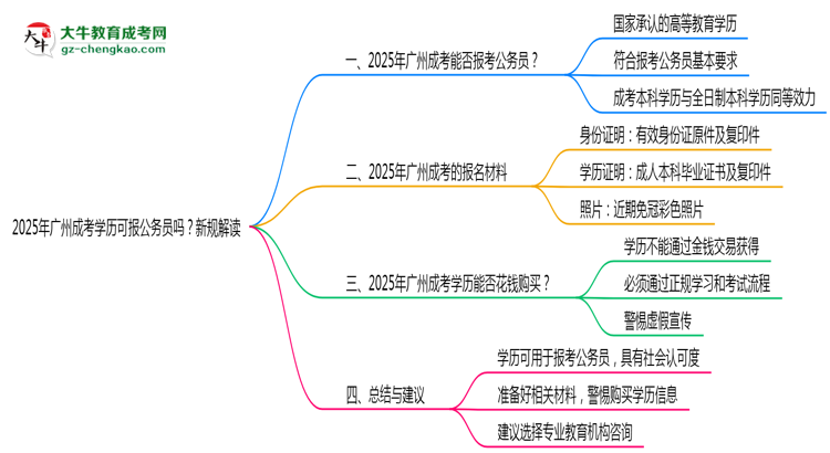 2025年廣州成考學(xué)歷可報(bào)公務(wù)員嗎？新規(guī)解讀思維導(dǎo)圖