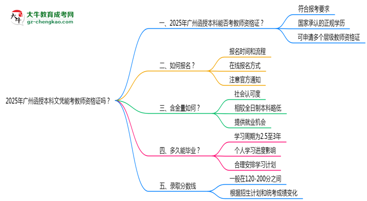 2025年廣州函授本科文憑能考教師資格證嗎？思維導(dǎo)圖