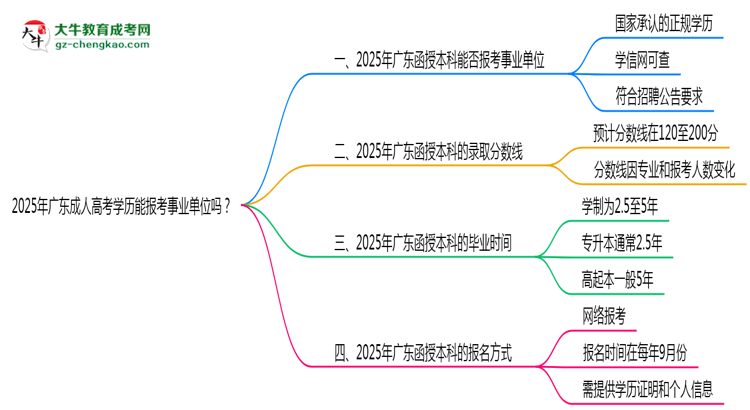 2025年廣東成人高考學(xué)歷能報(bào)考事業(yè)單位嗎？思維導(dǎo)圖