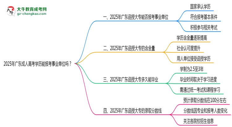 2025年廣東成人高考學(xué)歷能報(bào)考事業(yè)單位嗎？思維導(dǎo)圖
