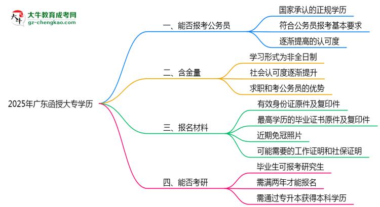 2025年廣東成人高考學歷可報考公務員崗位嗎？思維導圖