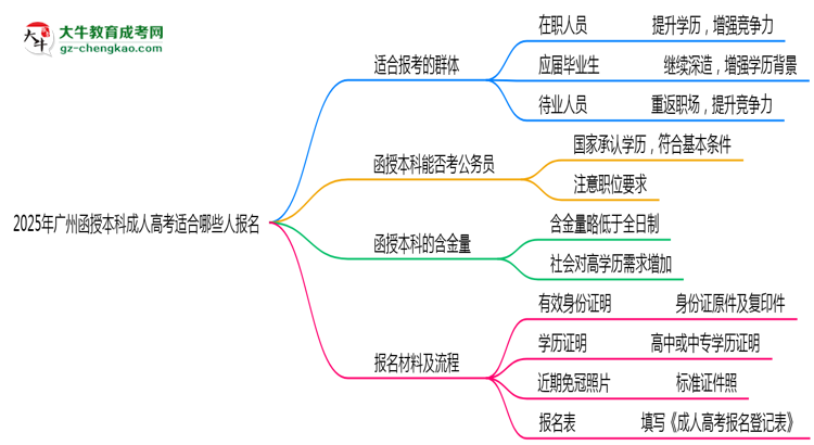 2025年廣州哪些人適合報考成人高考？思維導(dǎo)圖