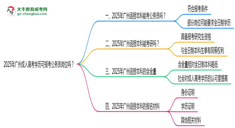 2025年廣州成人高考學(xué)歷可報(bào)考公務(wù)員崗位嗎？思維導(dǎo)圖