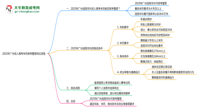 【圖文】2025年廣州成人高考學(xué)歷報(bào)考警察崗位資格