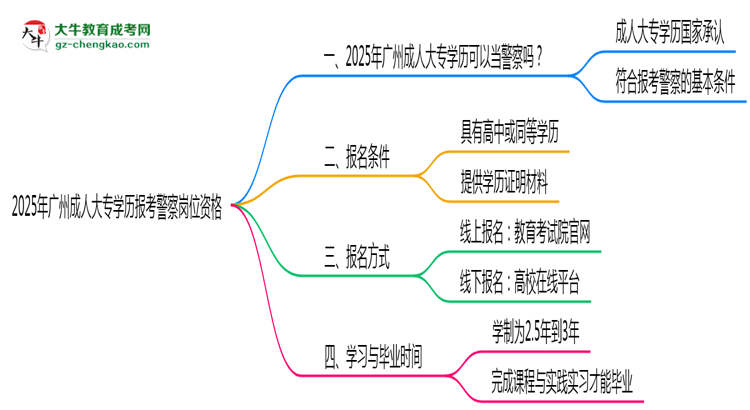 2025年廣州成人大專學歷報考警察崗位資格思維導圖