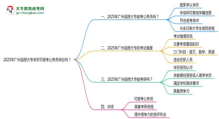2025年廣州函授大專學(xué)歷可報(bào)考公務(wù)員崗位嗎？思維導(dǎo)圖
